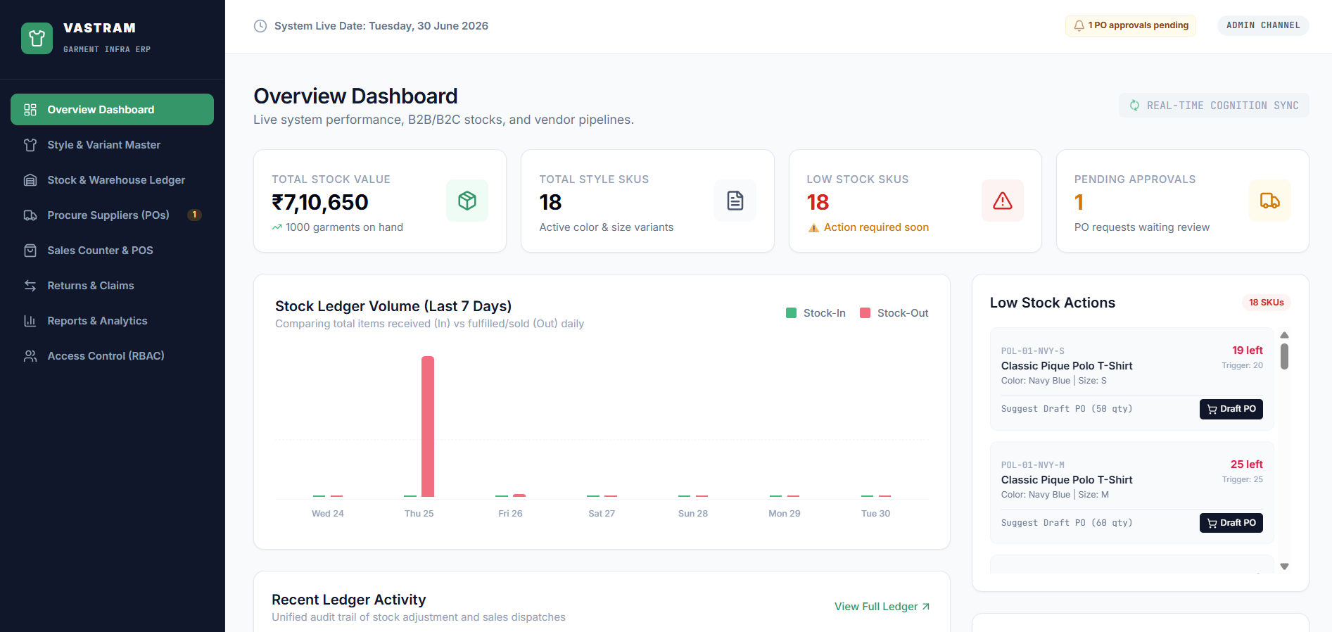 Cloth Inventory Management Software